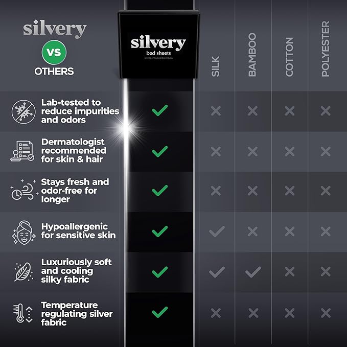 Silvery Silver Infused Bed Sheets Set - Award-Winning Self-Cooling Fabric with Self-Cleaning Silvery Technology™ That Stays Fresh 3X Longer for Hygienic Sleep (White, King)