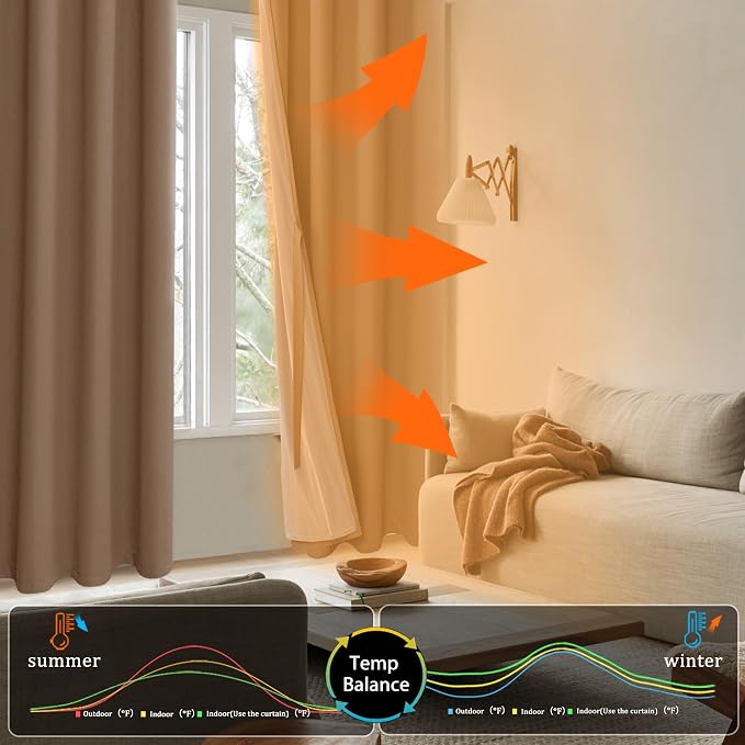 XWZO Full Shading Blackout Curtains 45 Inches Length - Image 7