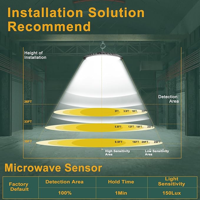 ACOHOOK Smart 200W HIgh Bay LED Lights with Smart Controller Supports Normal Mode & Motion Sensor Mode(Energy Saving) ETL Listed UFO Lights for 25-35FT Warehouse-8Pack