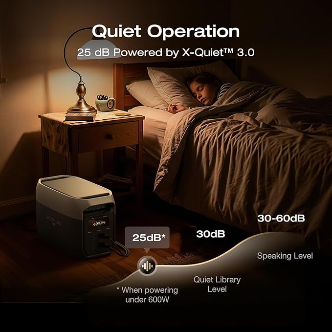 EF ECOFLOW Portable Power Station DELTA 3 MAX with 2x220W Solar Panel, 3400W X-Boost Output, Ultra-Fast 0-80% Charging in 1.13 Hr, Home Backup & RV Camping