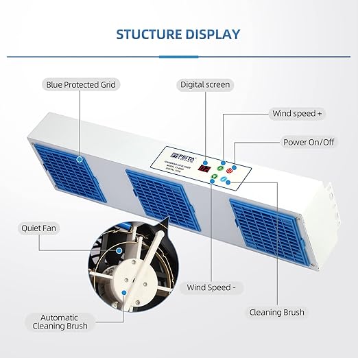FEITA Ionizing Air Blower New Cleaning Type Anti Static Ionizer Fan ESD Ionizer Static Eliminator Anti-static Blower Suspended Multi-ESD Fan