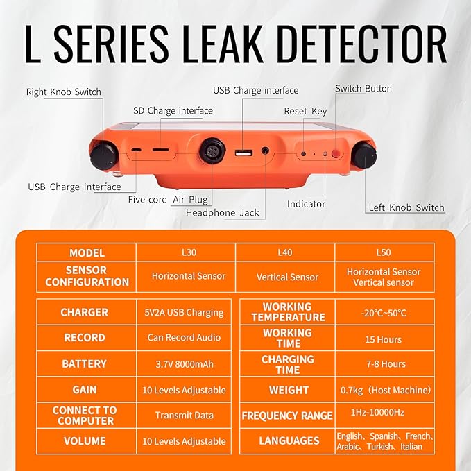 PQWT-L30 Home Use Pipeline Water Leak Detector with Square Sensor