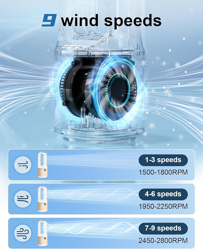 MEIIS Desk Fan, Small Quiet Bladeless Fan with 9 Speed Adjustment & 3 Light Modes, 14 Inch USB Rechargeable with 5000mAh Battery, 60° Oscillating Cooling Fans for Office, Living Room, Bedroom White
