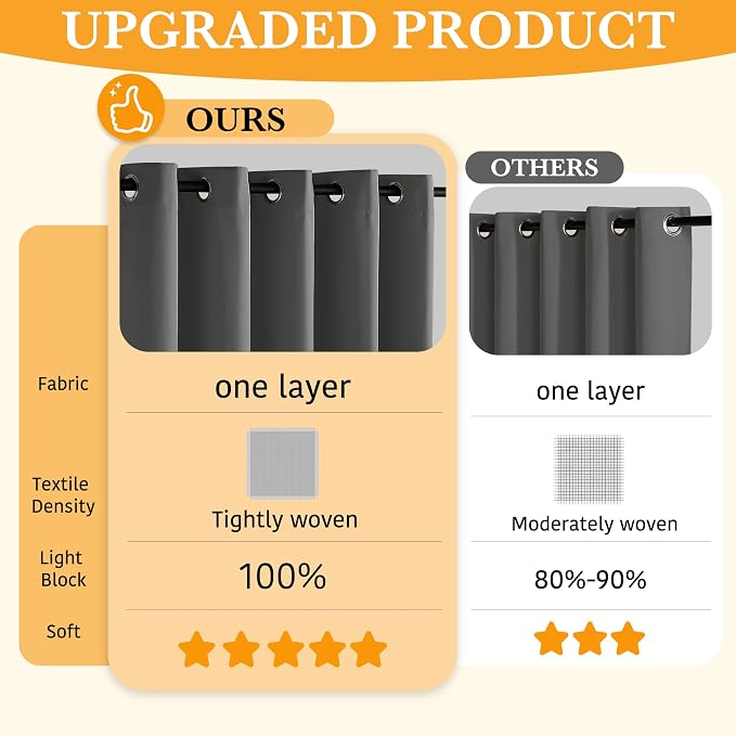 RYB HOME Long Blackout Curtains 100 inches Long - Image 3