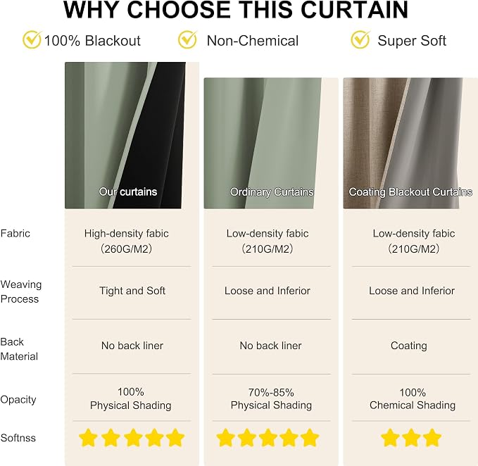 NICETOWN 100% Blackout Curtains 90 Inch Length - Image 5