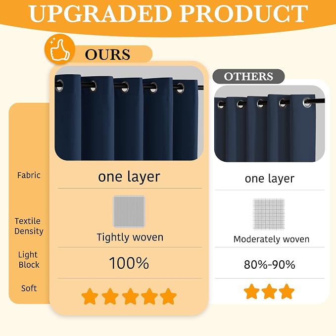 RYB HOME 100% Blackout Curtains - Image 5