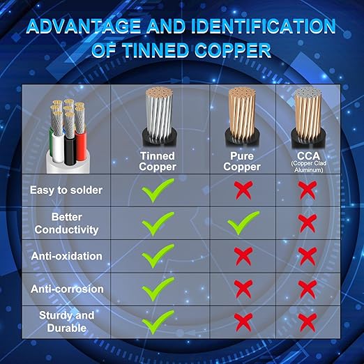 18 Gauge 8 Conductor Electrical Wire, 49.2FT Low Voltage 18/8 Tinned Copper Stranded 8 Wire Cable, 18 AWG White Flexible Extension Power Cord for Sprinkler, Thermostat, Speaker, Irrigation, Automotive