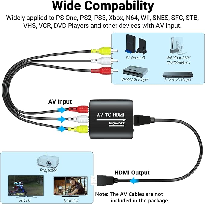 GINGIN RCA to HDMI,AV to HDMI Converter,Composite to HDMI Converter Compatible with WII,PS One,PS2,PS3,STB,Xbox,VHS,VCR,Blue-Ray DVD,with 3.3ft HDMI Cable