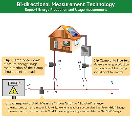 WiFi Energy Monitor with 2 * 300A Clamps, Real-Time Electricity Tracking, Smart Home Power Management