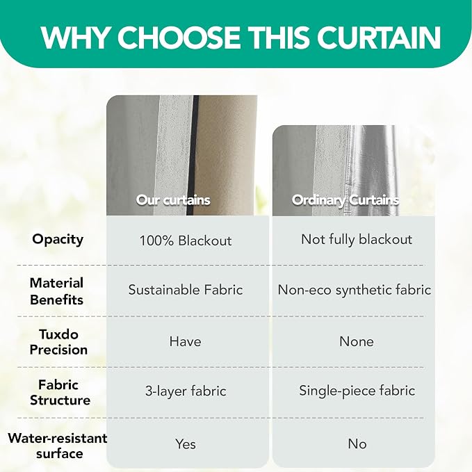 Deconovo 100% Blackout Curtains - Image 5