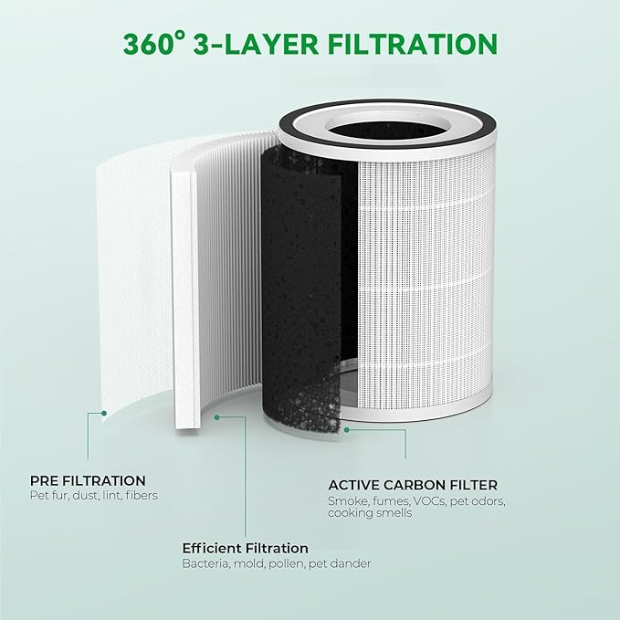 Afloia Pet Allergy Filter, Compatible with KILO/KILOPLUS/KILOPRO/MIRO/MIRO PRO Air Purifier, 2 Packs