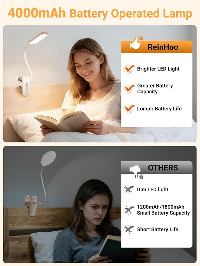 Clip on Light, 45 Lighting Modes Rechargeable Desk Lamp - Image 5