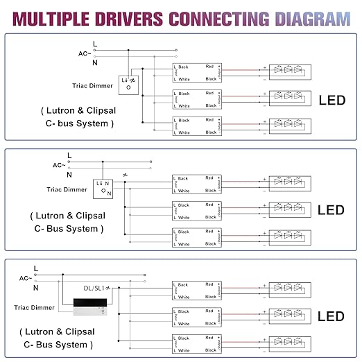 EMITEVER 120W Triac Dimmable LED Driver,Power Supply,AC 120V to DC 24V Transformer,Compatible with Lutron and Leviton Dimmers,for LED Lighting,ETL Certified
