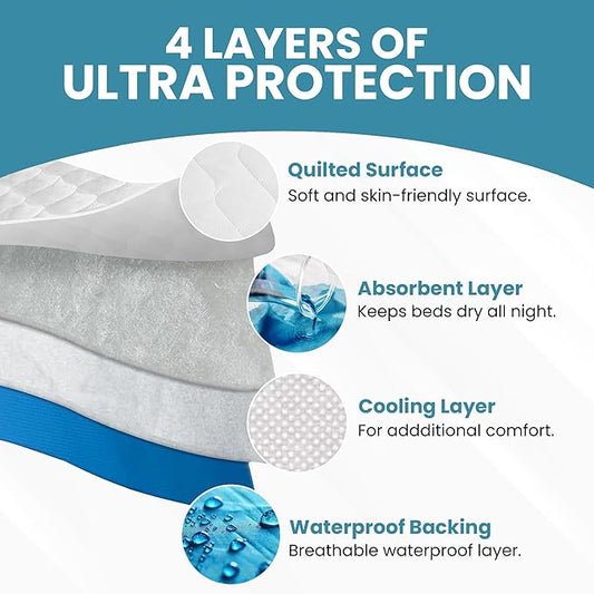 Epica Bed Pads Washable Waterproof - 34"x52" (2 Pack) Incontinence Bed Pads for Adults, Mattress pad to Protect Bed from Stains, Large Bed wetting Pads for Home & Hospital Use (500 Washes)