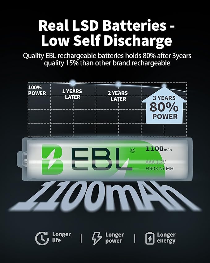 EBL Rechargeable AAA Batteries 4 Packs, Battery Charger with Foldable AC Power Plug for AA AAA 9V Ni-MH Ni-CD Rechargeable Batteries