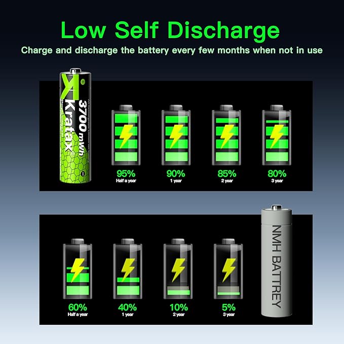 Kratax 3700mWh AA Rechargeable Lithium Batteries with Charger, 12pack high Capacity Double A li-ion Batteries 1.5v, Long Lasting, Ultra-Thin Battery Charger with AA Lithium Battery Rechargeable