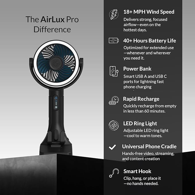 CANE5 AirLux Pro, Portable Fan, 180-Degree Tilt Head, 5 Speeds, 18MPH Wind Velocity, Rechargeable 20V Battery, [40 Working Hours], USB Power Bank, LED Ring Light, Hands-Free Smart Hook