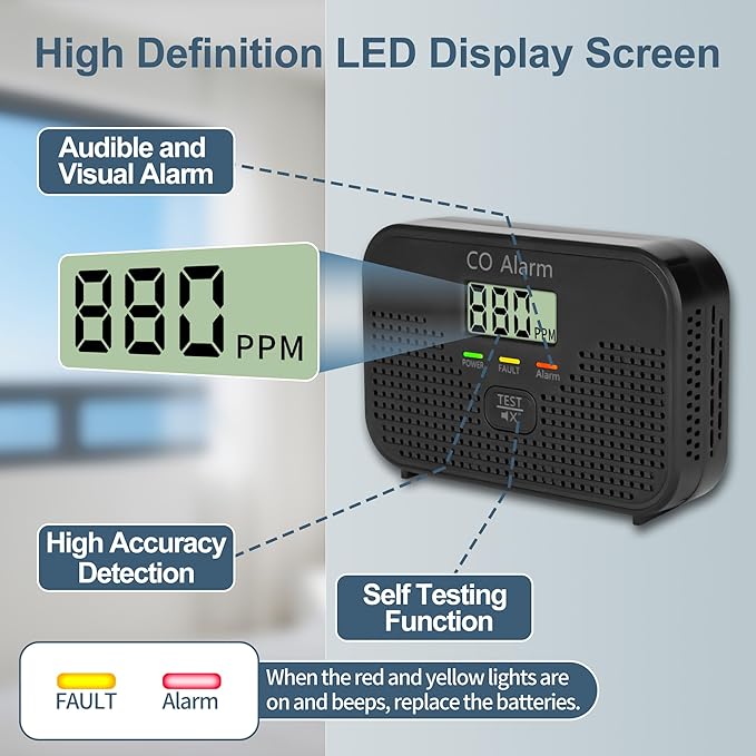 Carbon Monoxide Detector Powered by AA Battery (not Included),CO Monitoring Alarm with LCD Display Screen, Used for Home Basement Kitchen, Hotel Garage, Bedroom, Living Room Voice Alarm 4 Pack