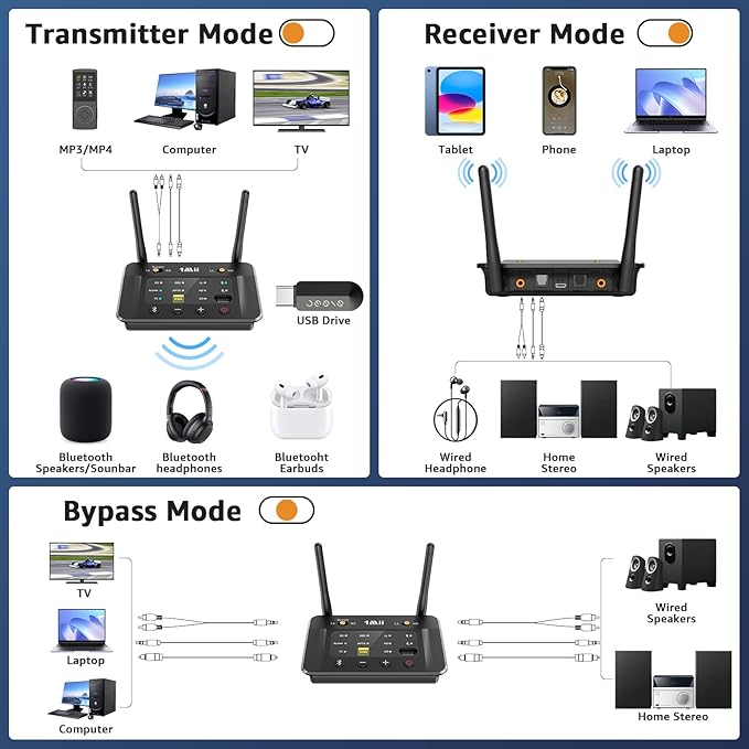 1Mii B03S Bluetooth 5.3 Transmitter Receiver for TV Home Stereo, Wireless Audio Adapters with Audiophile DAC, aptX Adaptive/LL/HD, Dual Link, Optical RCA AUX 3.5mm Inputs/Outputs