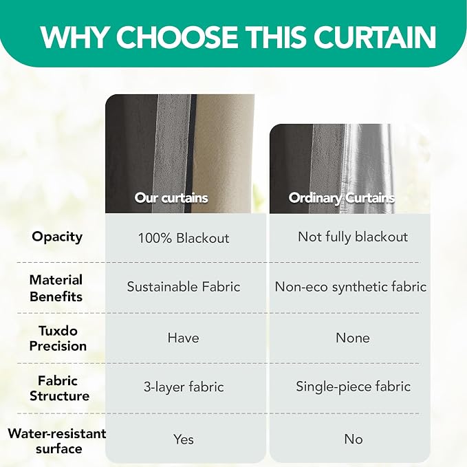 Deconovo 100% Blackout Curtains - Image 4