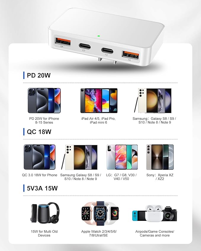 KWRNVO Flat USB Wall Charger 4 Ports Slim 35W USB-C/A Flodable Plug Fast Charging Block for iPhone 8/9/10/11/12/13/14/15 Multiport Power Charging Adapter for ipad and Galaxy Series S8-10 White