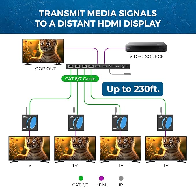 OREI 4K 1x4 HDMI Extender Splitter Over CAT6/7 Ethernet Cable Up to 4K@30Hz upto 165 ft-1080P@60Hz upto 230 ft, IR control, EDID, HDMI Loop Out (HD14-EX165-K)