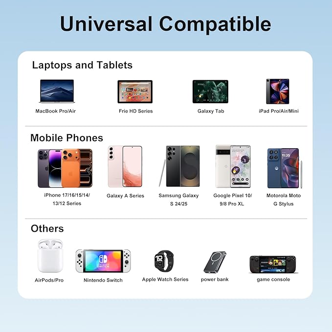 iPhone 17 Charger USB C Fast Charger Block, 3 Type C Port Each 40W Charger for iPhone 17 16 15 Pro Max Plus, Galaxy S25 S24 S23, iPad, Tablet, Total 165W GaN 6 Port Wall Charging Station Hub Adapter