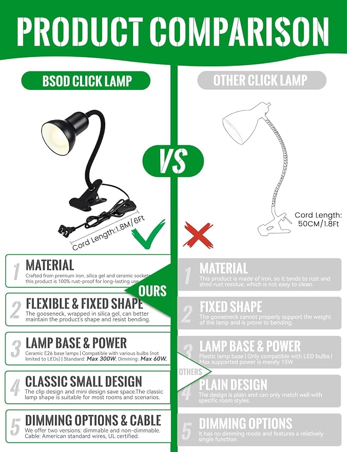 Clip On Gooseneck Lamp - 300W Max - Image 3