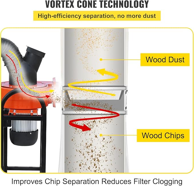 VEVOR 1.5 HP Dust Collector, 716 CFM, Portable Vortex Dust Collector, with 47 Gallon Collection Bag and Mobile Base, 120V, 3400 RPM, 5μm Canister Filter Kit, for Woodworking Dust Collection System