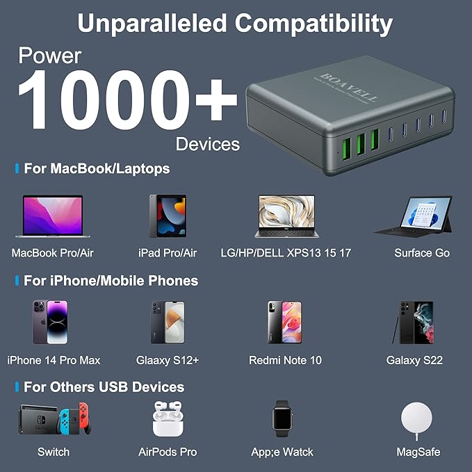 USB C Charger Block, 525W 8-Port GaN Fast Charging Station Hub with 100W Cable, Dual PD 100W Multi-Device USB C Wall Charger Adapter for iPhone 17 16 15, MacBook, Laptop, iPad, Samsung Galaxy and More