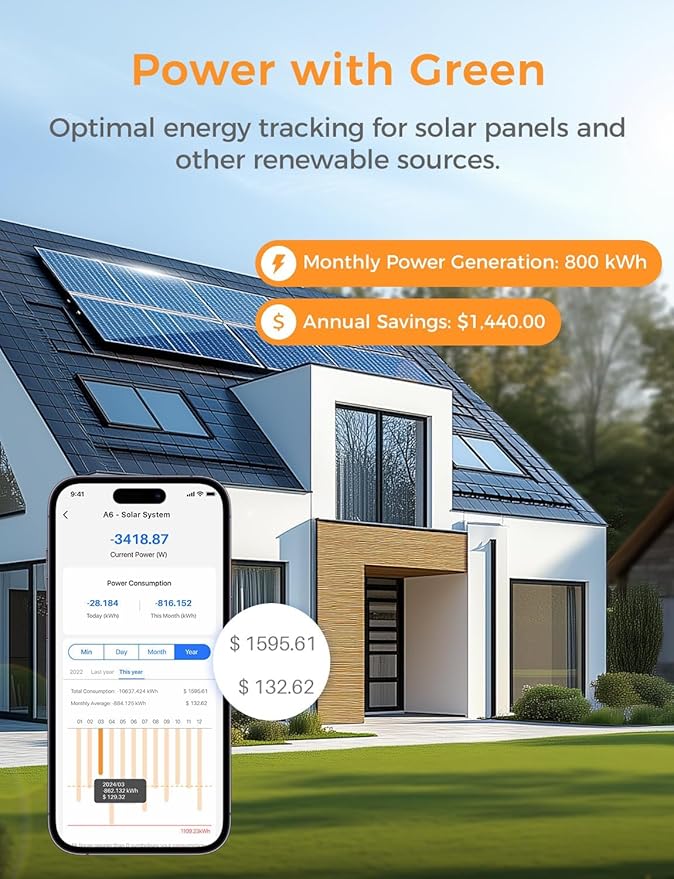 Smart Home Energy Monitor Supports Home Assistant, Real-Time Accurate Energy Consumption Tracking, Electricity Usage Monitor with 16x60A Circuit Sensor, 36-Month History, Solar Metering, ETL Certified