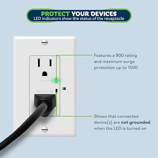 TOPGREENER Surge Protector Receptacle with Grounding Indicator, Child Safe, Tamper-Resistant, Self-Grounding, 900 Joules, 2-Pole, 15A 125V, UL Listed, TGTRSS215R, White