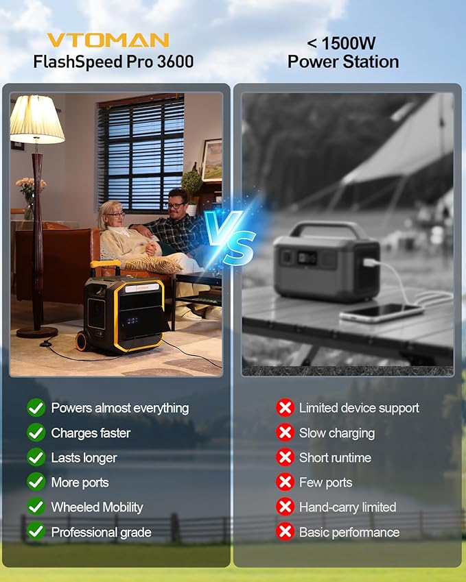 VTOMAN FlashSpeed Pro 3600 Portable Power Station, 3600W 3096Wh Solar Generator with 2Hr Fast Charge, UPS Home Backup & Outdoor Power for Camping, RV, Power Outage, Emergencies (with Wheels)