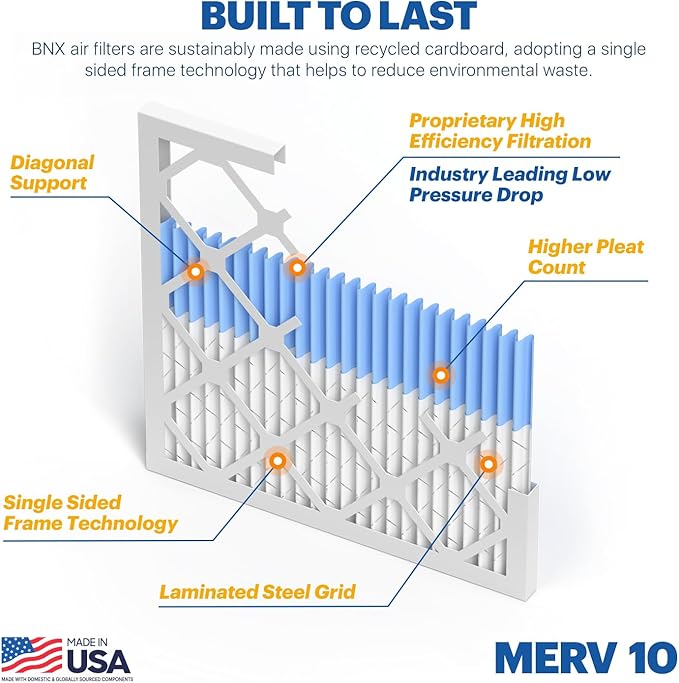 BNX TruFilter 20x25x1 MERV 10 (2-Pack) AC Furnace Air Filter - MADE IN USA - Pleated Air Conditioner HVAC AC Furnace Filters - Removes Odor, Mold, Bacteria, Smoke