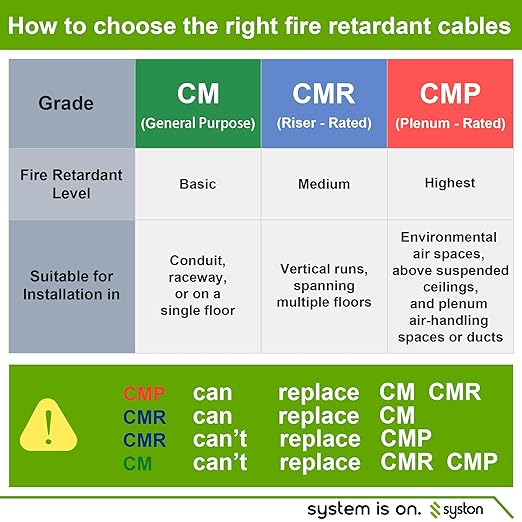 Syston 18/7 Thermostat Doorbell HVAC Heating Control Cable Wire, 100% Solid Copper Conductors CL3R/FT4/CMR Riser-Rated UL/ETL Listed, UV Resistant RoHS for Indoor/Outdoor Low Voltage Applications Use