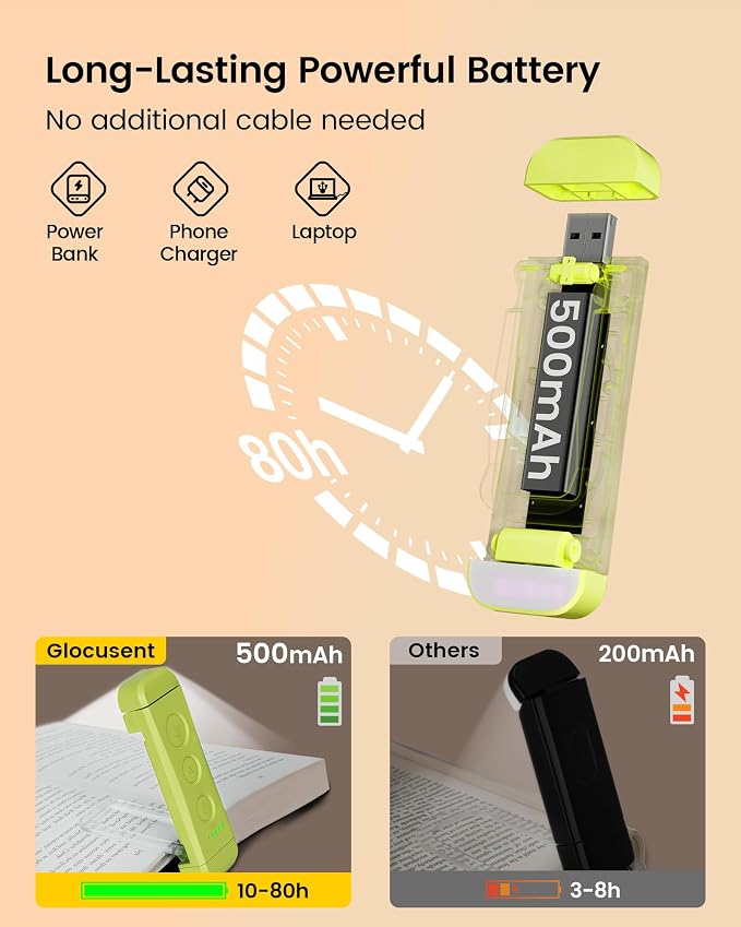 Glocusent USB Rechargeable Book Light, Portable Clip-on LED Reading Light | 3 - Image 4