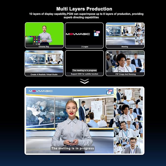 MOVMAGIC M4S 5.5Inch 2HDMI(4K/60P) Input Live Streaming Multi Camera Video Mixer Switcher with 4 HDMI/SDI & 1USB Input,USB 3.1 Stream,Landscape & Portrait, Recording & Replay,Support PTZ/USB/SD.