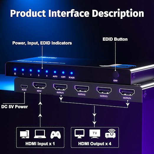JCHICI HDMI Splitter 1x4 for PS5/Xbox/Apple TV - 4K@60Hz HDMI Switcher Splitter with HDR10 & Dolby Vision, 1 in 4 Out with EDID Modes (Auto/Copy/Downscale), HDCP 2.2, 18Gbps for Home Theater