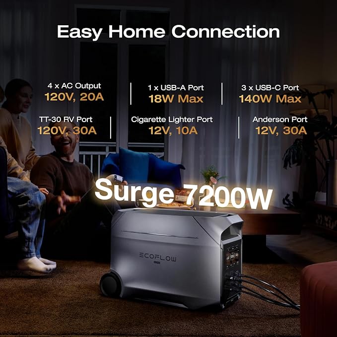 EF ECOFLOW DELTA 3 Ultra Plus Portable Power Station with 2X400W Solar Panel, 3072Wh LiFePO4 Battery, 3600W (7200W Surge) Output, Expandable to 11kWh, Reliable Home Battery Backup & Camping