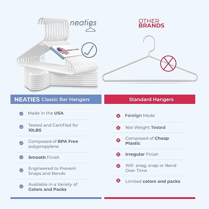 Neaties Plastic Hangers 50 Pack (60 Count) – Made in The USA – 6lb Capacity Standard Clothes Hangers with Strap Hooks for Dresses, Lingerie, Shirts, Pants, and Jackets – Blue