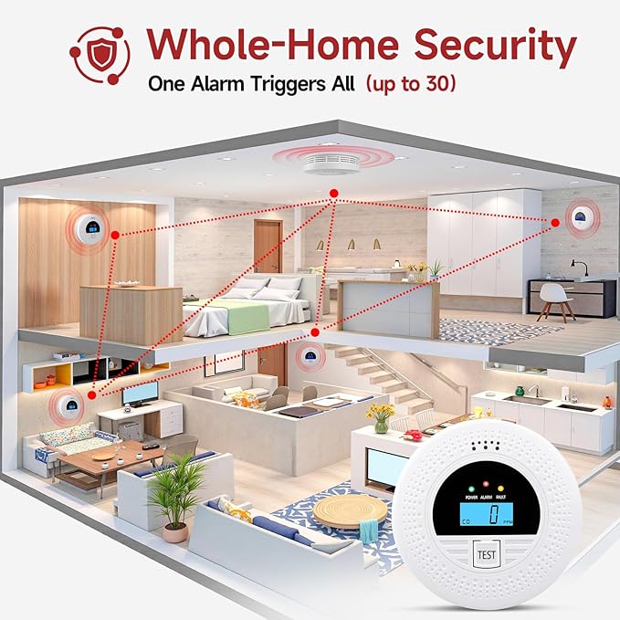 3-Pack Interconnected Smoke Detectors and Carbon Monoxide Alarm with Test & Silence Button, Battery Powered, Smoke and CO Detector for Any Room, Peace of Mind