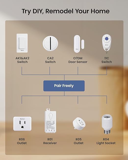 Zoiinet Remote Control Outlet Plug with 2 Switches, Buckle Design & Removable Wireless Light Switch, No Wiring Needed, 300 ft, 15A/1500W, Programmable, for Household Appliances