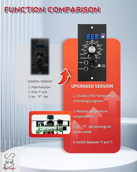Meatender PID Digital Pro Control Board Replacement (Item# BAC365) for Traeger Pellet Pro Gen 1 Pellet Grill and Smoker