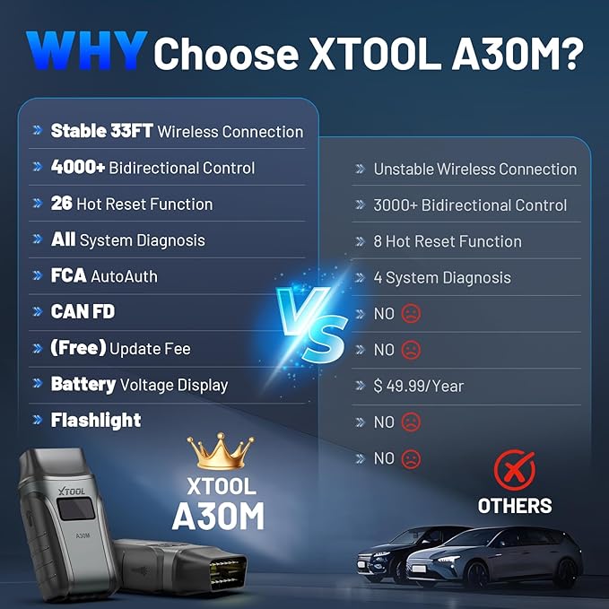 OBD2 Scanner Diagnostic Tool XTOOL Anyscan A30M V2.0, 2026 Wireless Bidirectional Scan Tool with Free Updates, 26 Resets, All System for Android & iPhone, Crank Sensor Relearn, EPB, Throttle Relearn