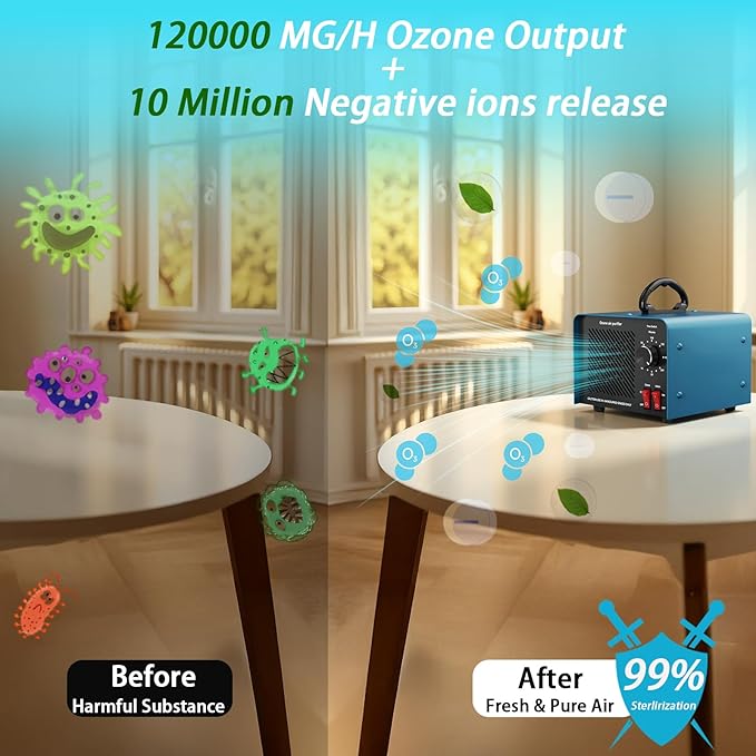 120,000mg/h 0zone Generator High Capacity Ozone Machine & 1 Billion Negative Ion Air Purifier for Home, Car, Pet Odor Removal, O3 Odor Eliminator up to 8,000 Sq. Ft.(Silver)