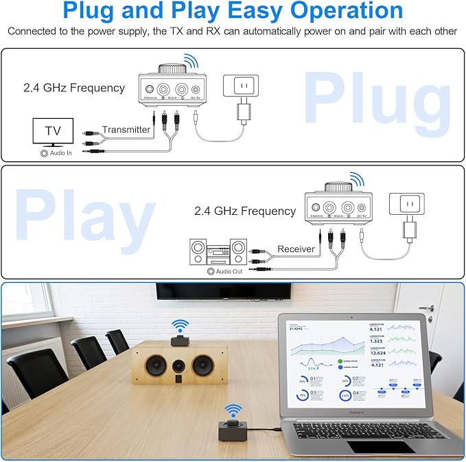 YMOO 2.4GHz Wireless Audio Transmitter and Receiver for TV, 25ms Low Latency, 200Ft Long Range, Wireless Audio Adapter Kit with AUX RCA in/Out for Stereo/Soundbar/Speaker/Amplifier/PC