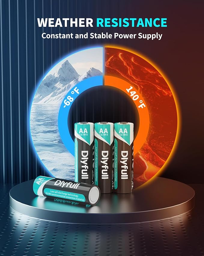 Rechargeable AA Batteries with Charger, Dlyfull 8 Pack of 2800mAh High Capacity Low Self Discharge Ni-MH Double A Batteries with 8 Bay AA AAA Battery Charger (USB-C Fast Charging, Independent Slot)