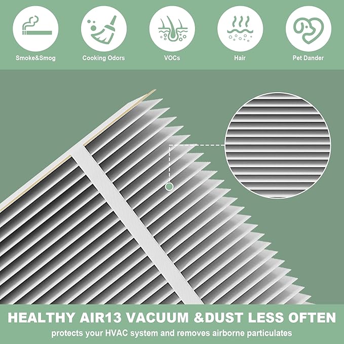 （3 Pack）201 Replacement Furnace Filter Compatible with A prilaire Space-Gard 2200,2250 Whole-House Air Purifier and X0445, 20x25x6 Air Filter Rplacement （incloud 2 Pleat Spacers）
