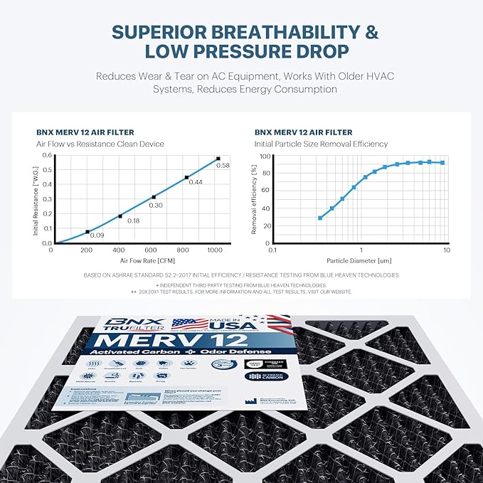 BNX TruFilter 14x20x1 MERV 12 Odor Defense (6-Pack) AC Furnace Air Filter with Activated Carbon - MADE IN USA - Pleated Air Conditioner HVAC AC Furnace Filters - Removes Odor, Mold, Bacteria, Smoke