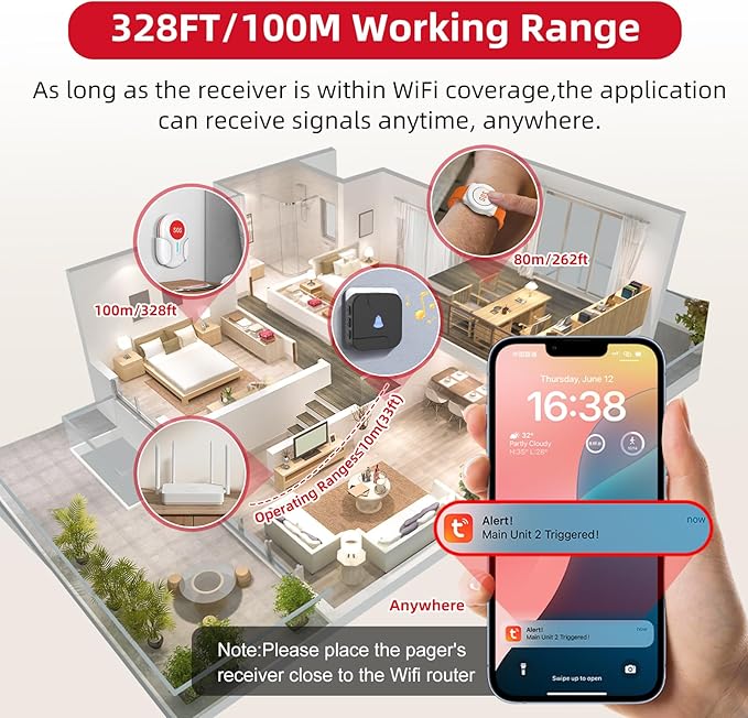CallToU Wi-Fi Wireless Caregiver Pager Call Button for Elderly at Home , APP Emergency Alert for Seniors, Patients, and The Disabled (TY02BL-US 2-1)